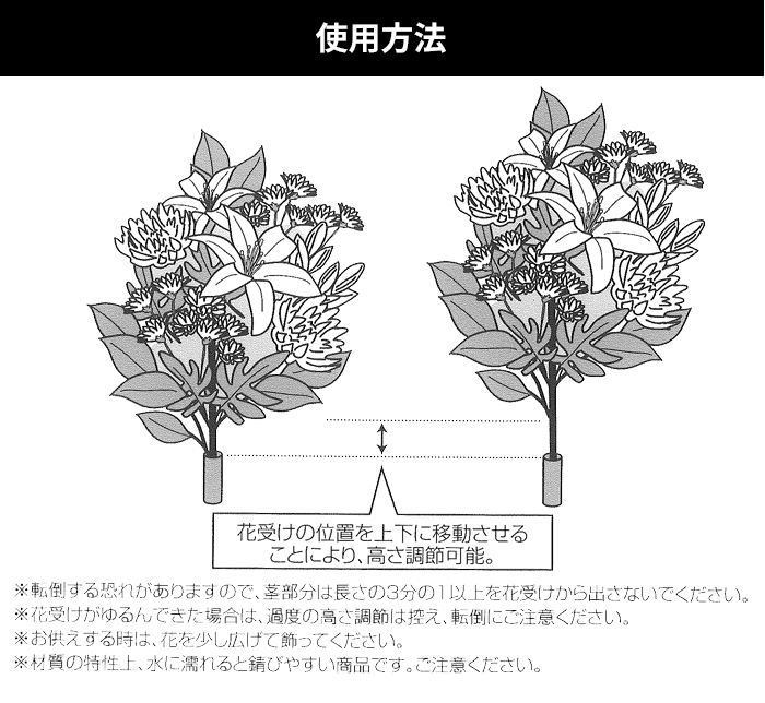 使用方法