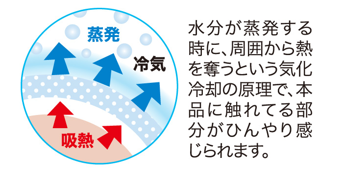 ひんやりウォータータオル:気化冷却