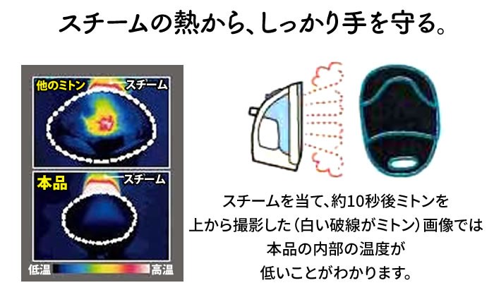 スチーム専用 つまんでラクラクミトン：用途に合わせて使い分けができる。