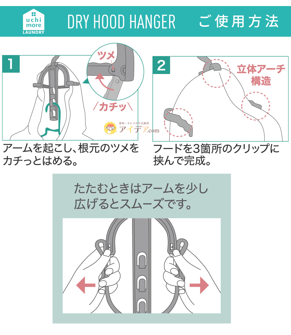 ご使用方法