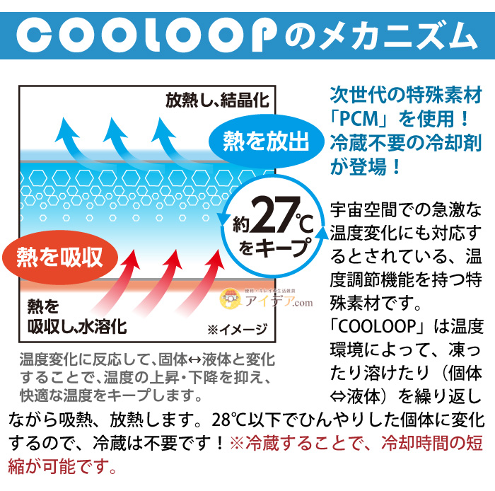 COOLOOP アイスメッシュフレーム:COOLOOPのメカニズム