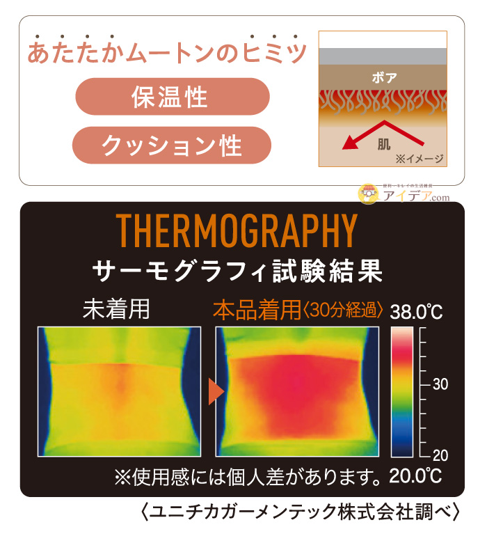 ふかふかムートン暖か腰ウォーマー:ムートンの特徴