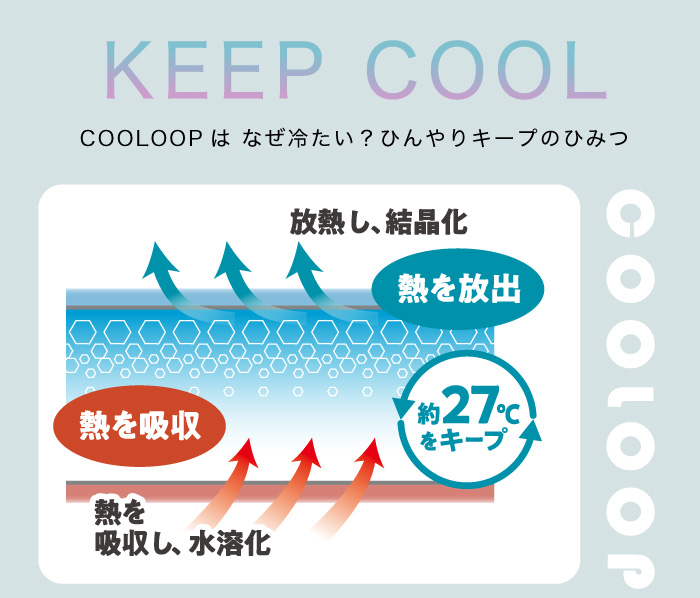 帽子に取り付けるCOOLOOP PAD:COOLOOPは なぜ冷たい？ひんやりキープのひみつ