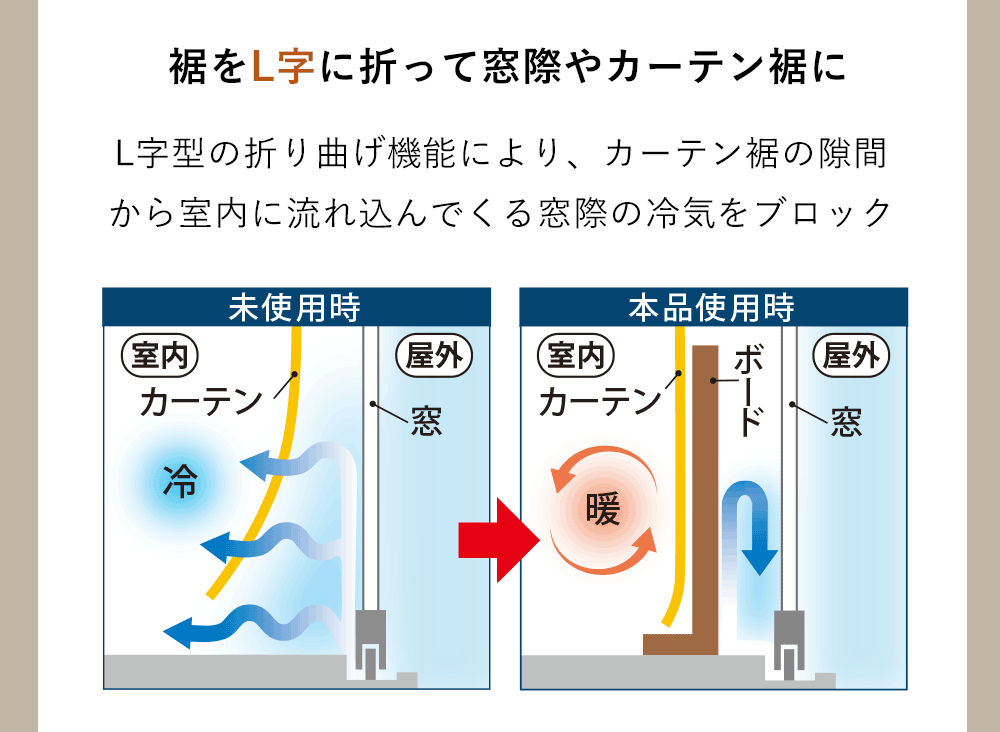 裾をL字に折って窓際やカーテン裾に