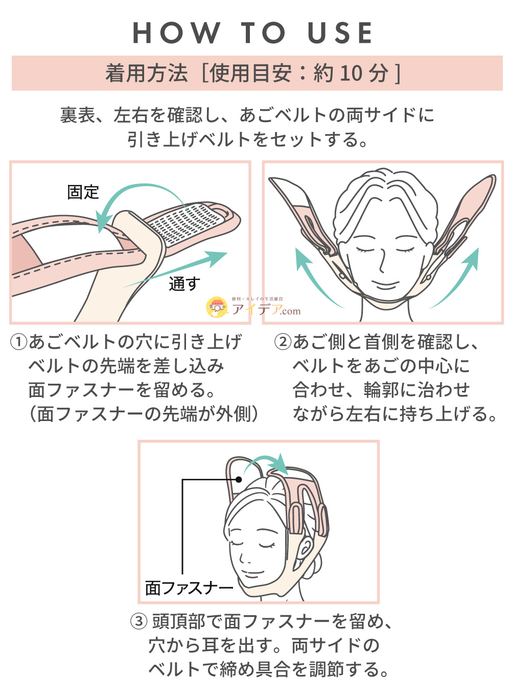 ご使用方法