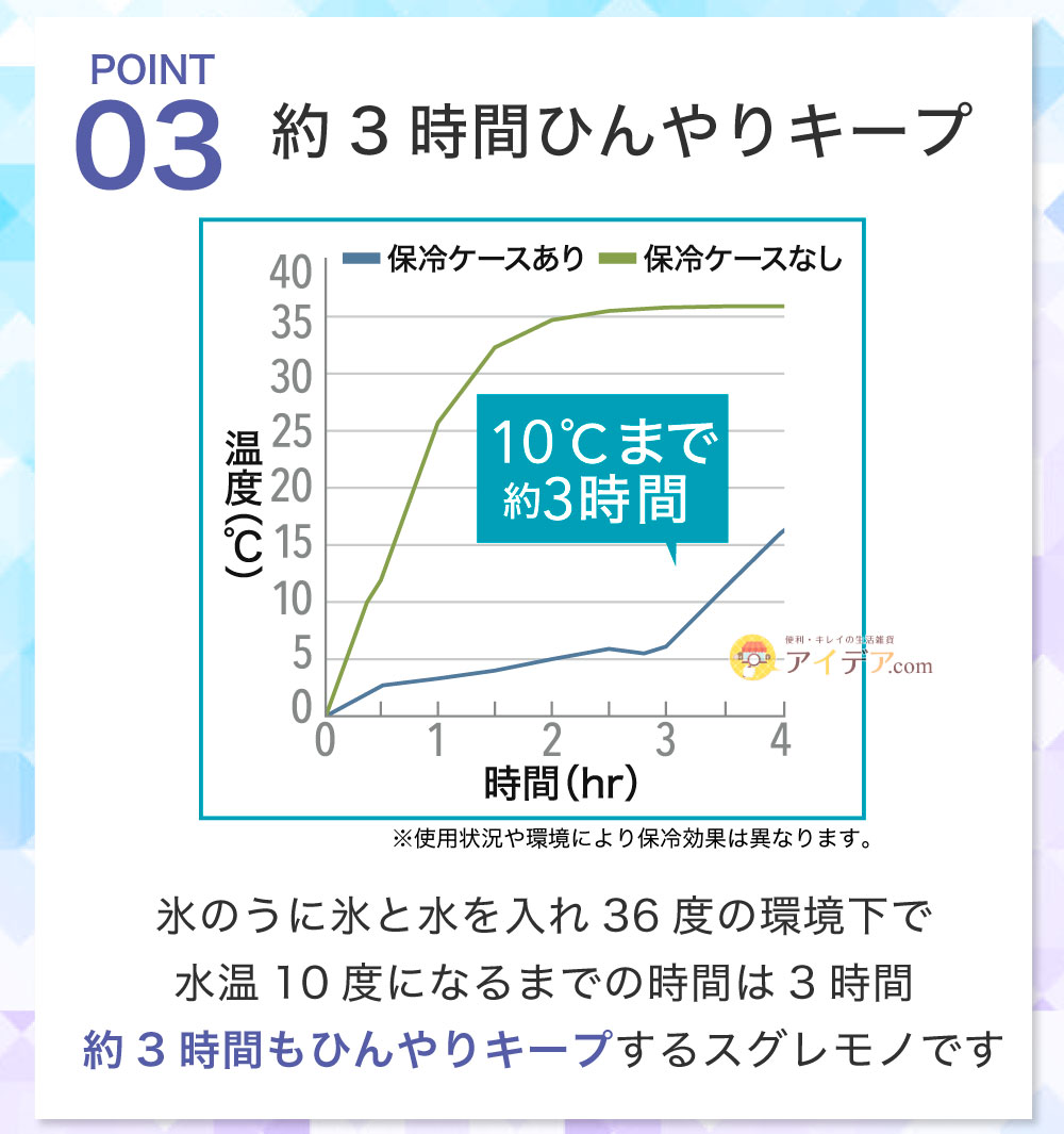 約3時間ひんやりキープ
