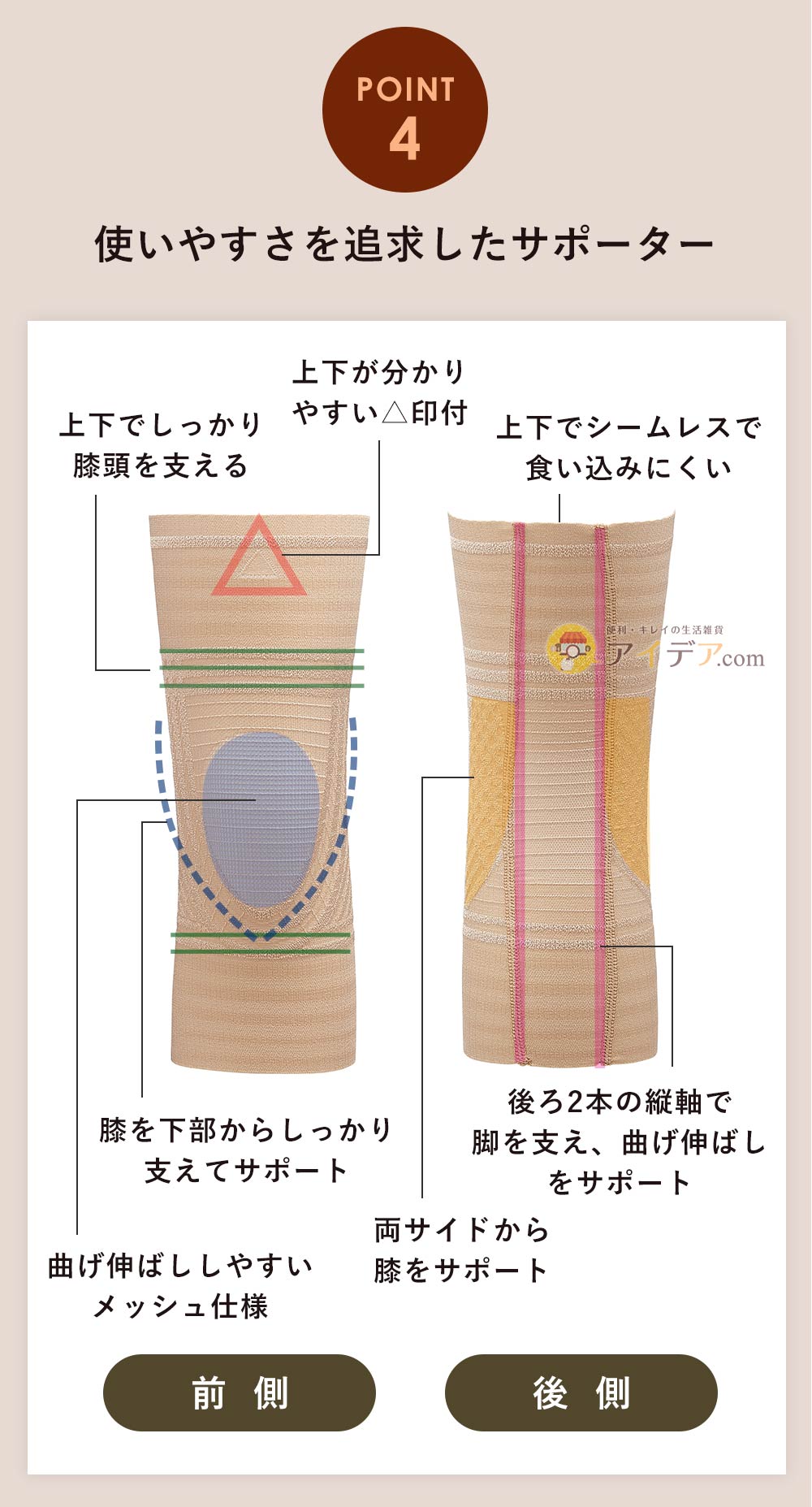 使いやすさを追求したサポーター