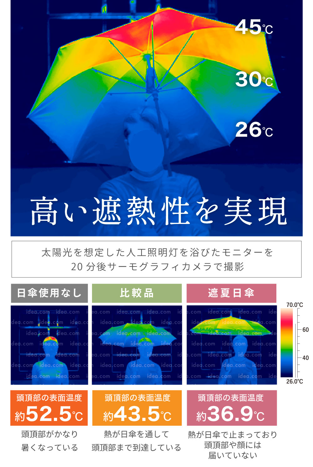 高い遮熱率