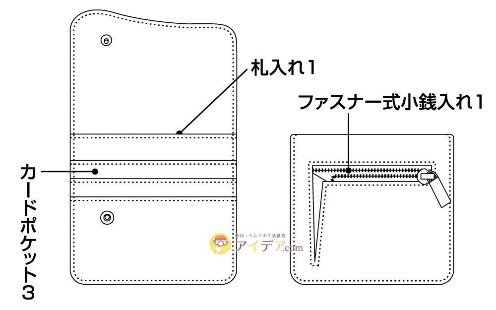 ラムレザーコンパクトスリムカード財布:サイズ