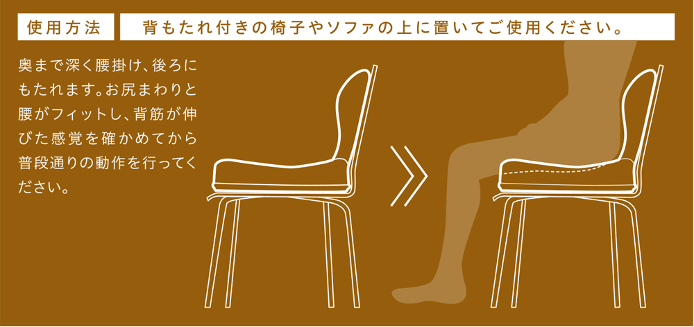 使用方法