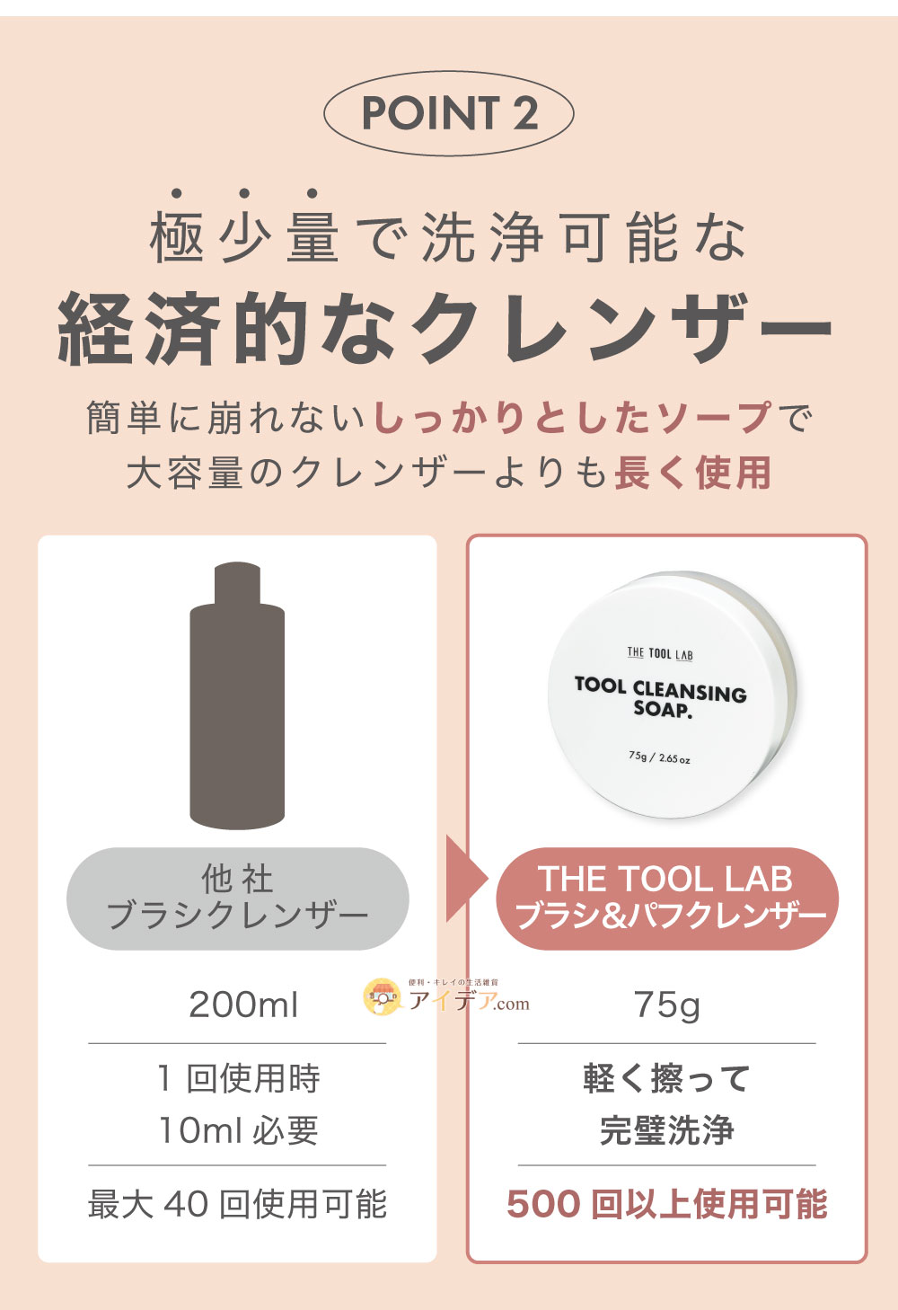 経済的なクレンザー
