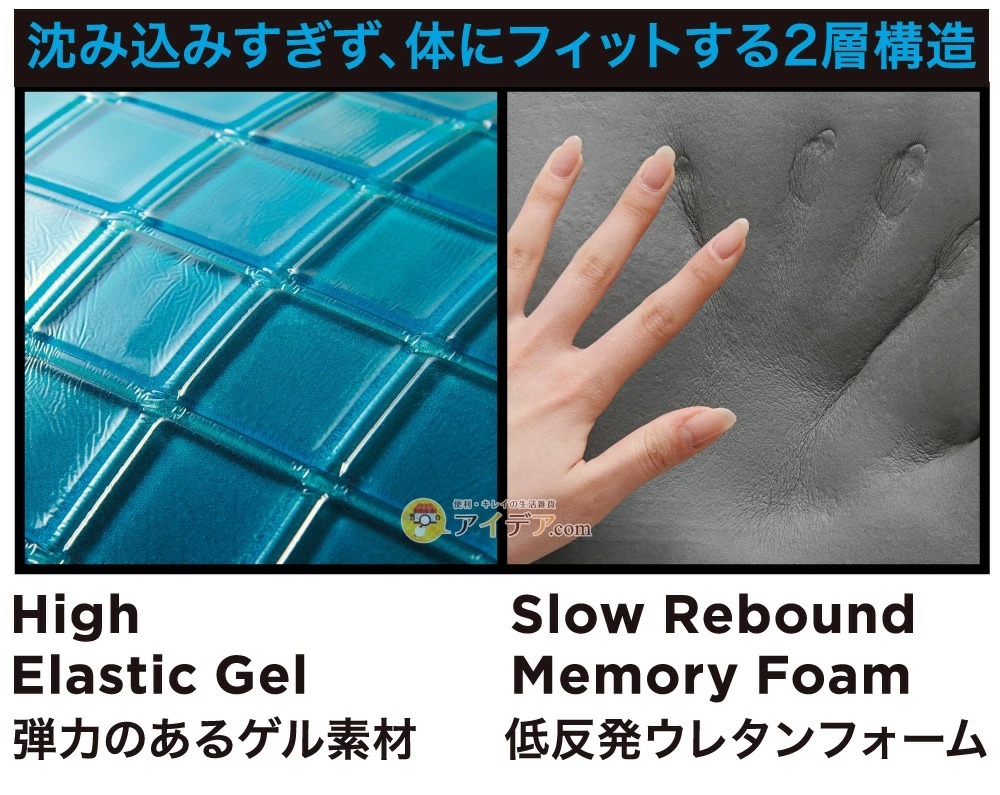 SOFIXGEL バックサポートクッション:沈み込みすぎず、体にフィットする2層構造