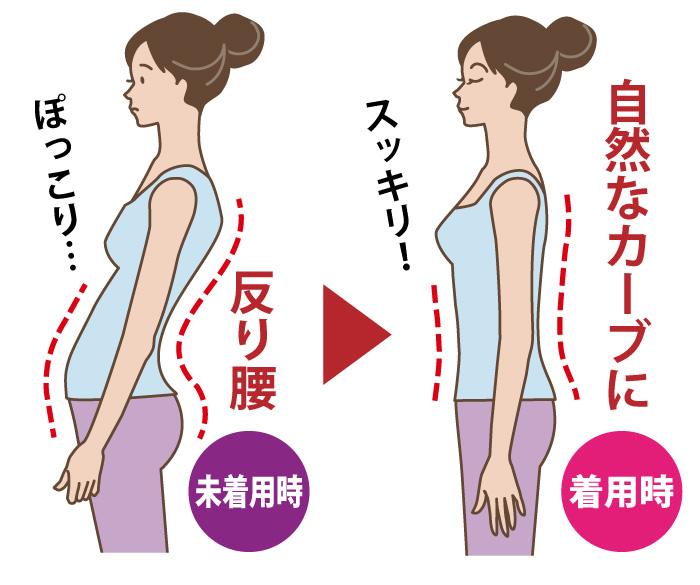 反り腰さんのぽっこり下腹サポート:未着用時 着用時 比較イメージ