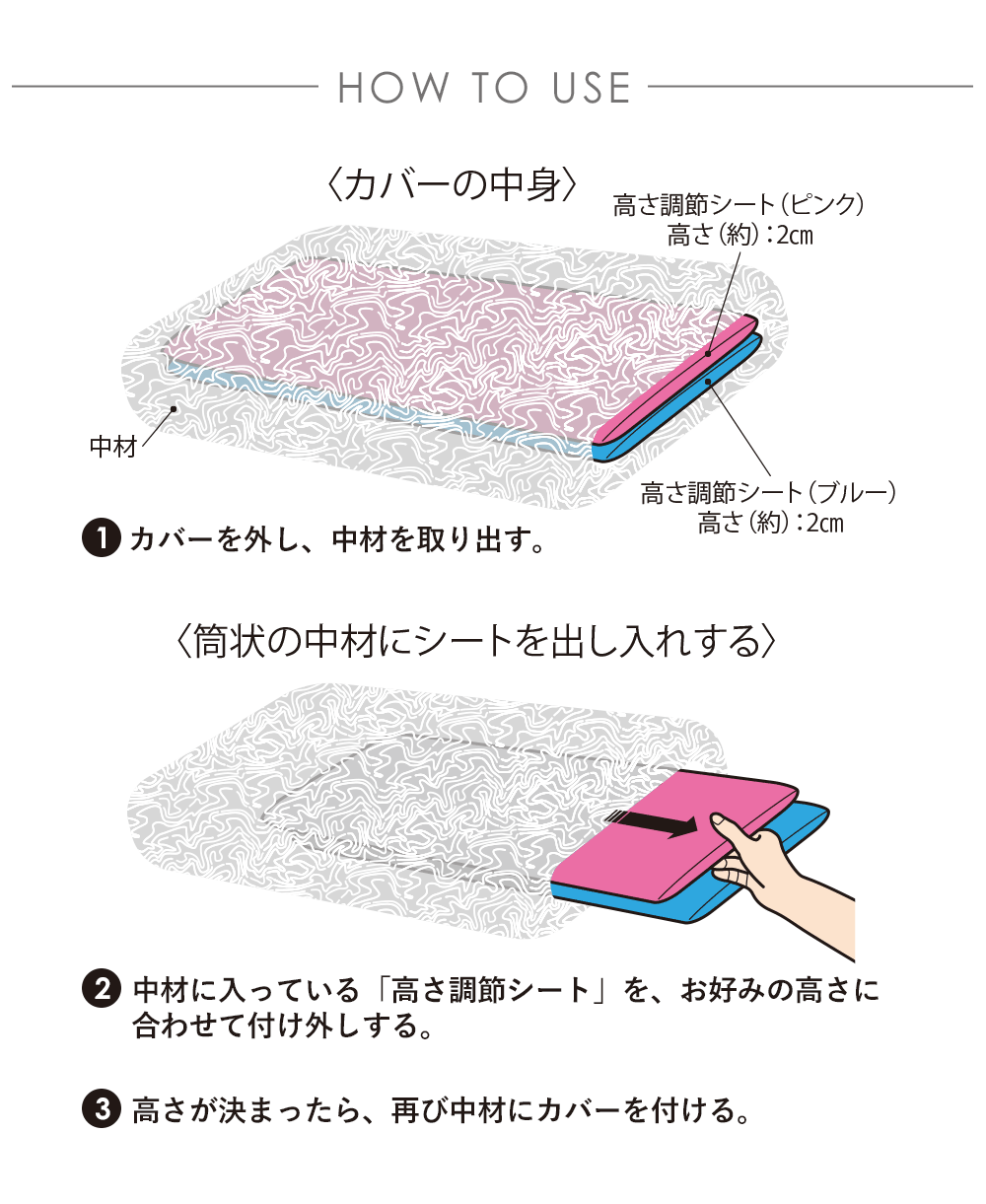 使用方法