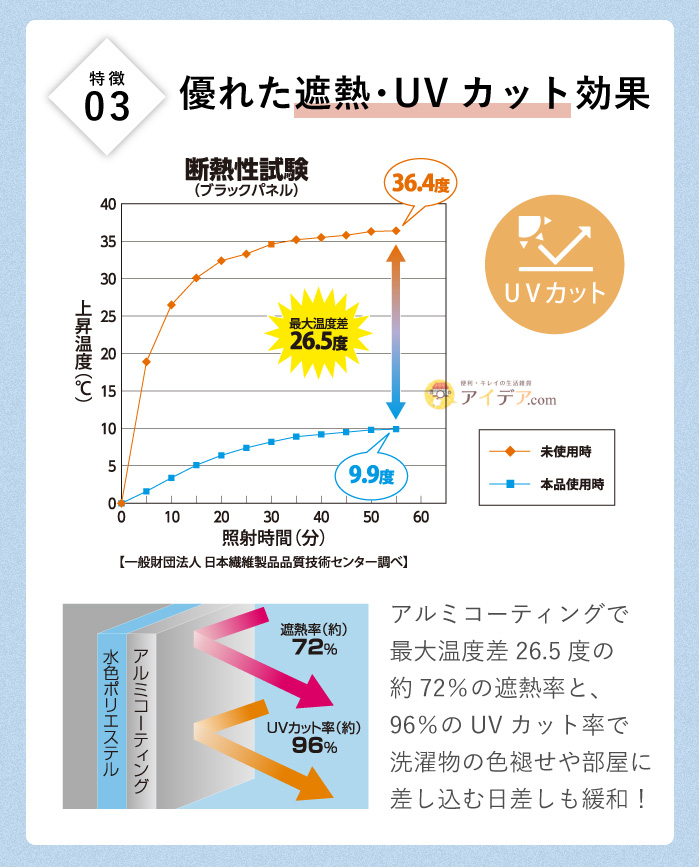 晴雨兼用ベランダ遮熱カーテン:優れた遮熱・UVカット効果