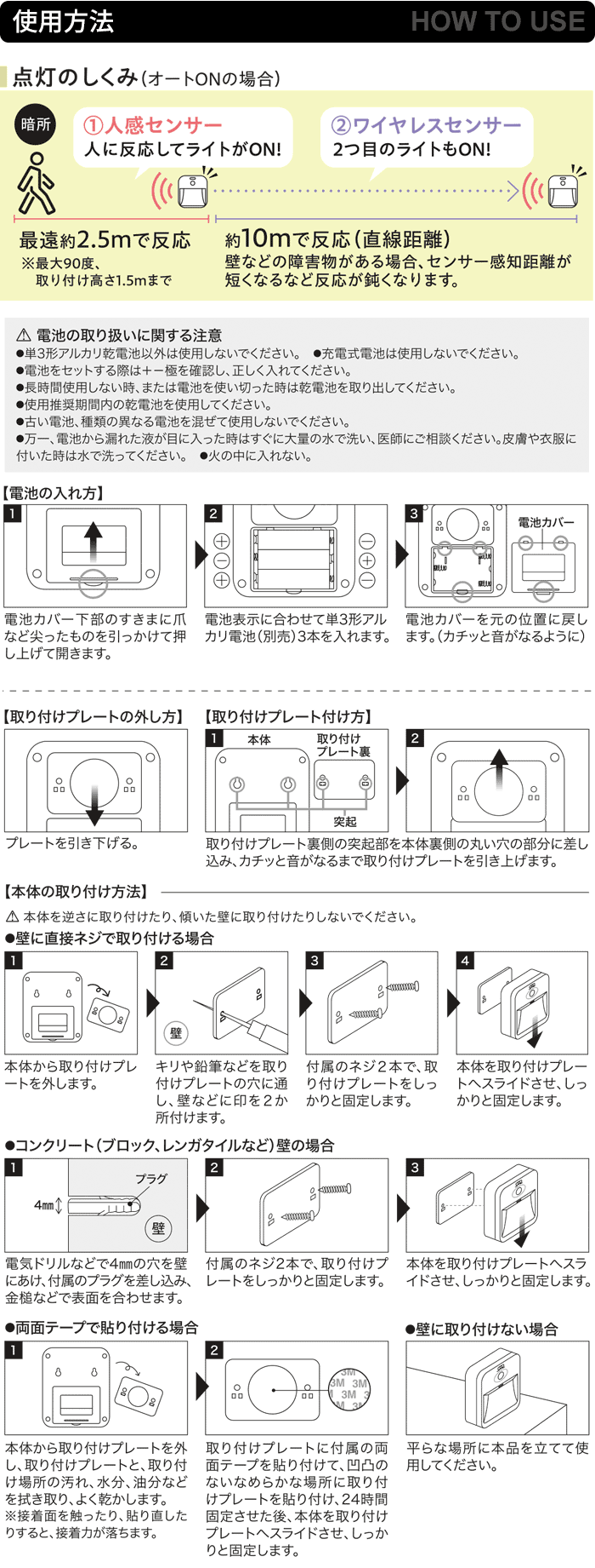 使用方法