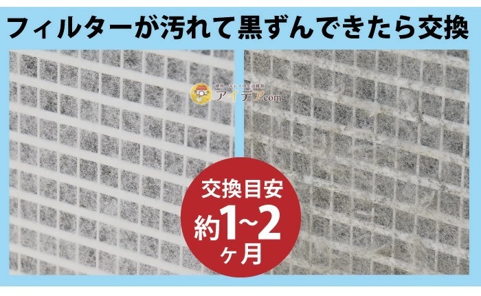 空気清浄機ガードフィルター 2枚組:フィルターが汚れて黒ずんできたら交換