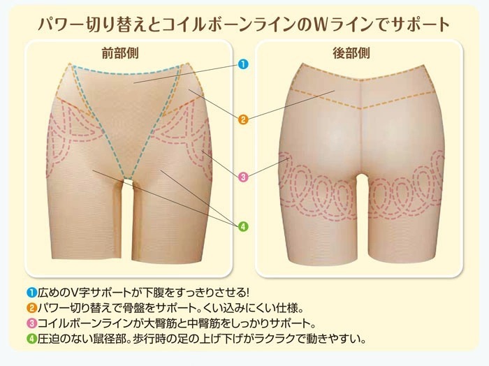 パワー切り替えとコイルボーンラインのWラインでサポート