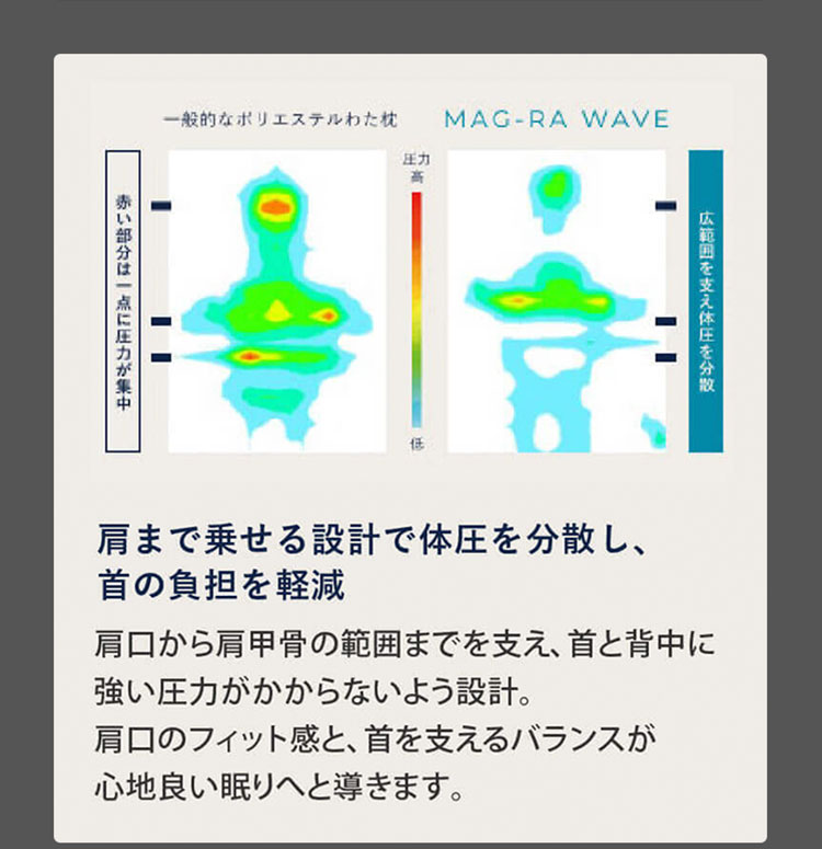 年末年始クーポン配布！】コラントッテ レスノ MAG-RA WAVE まくら