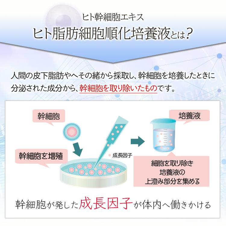 原液美容液そのまま！ヒト幹細胞