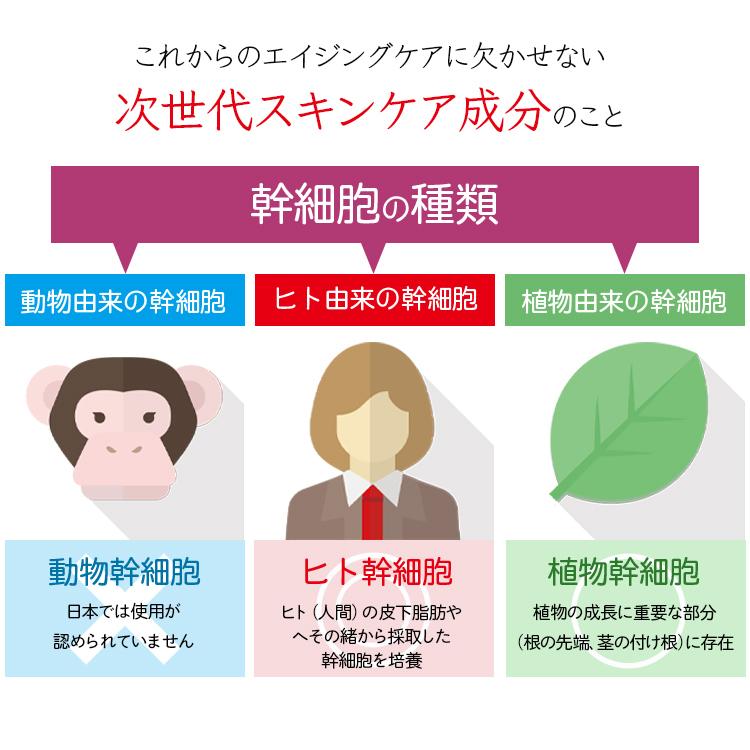 原液美容液そのまま！ヒト幹細胞
