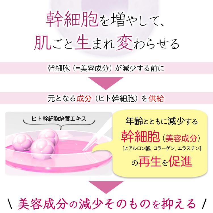 原液美容液そのまま！ヒト幹細胞
