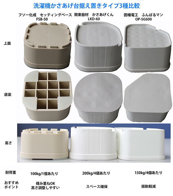 因幡電工 ワンプラス 1セット4個入 OP-SG600 ふんばるマン 洗濯機用防振かさ上げ台 最前線の ふんばるマン