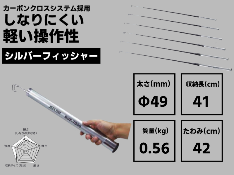 （新品未使用）ジェフコム製 シルバーフィッシャー DVF-8000 DENSAN Jefcom ジェフコム デンサン シルバーフィッシャー 8m