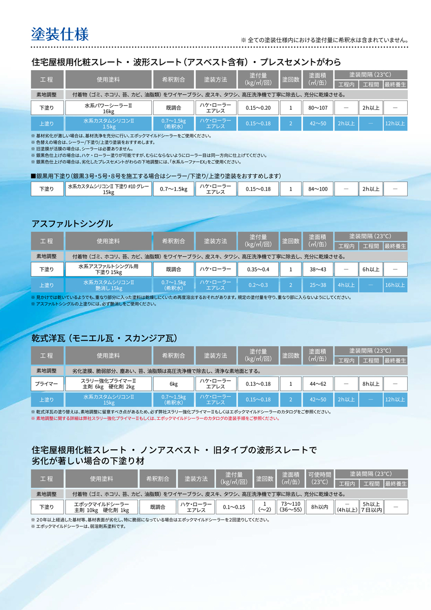 水系カスタムシリコン2　15kg No.43 ニューグリーン 屋根用塗料　水谷ペイント｜colorbucks-outlet｜07