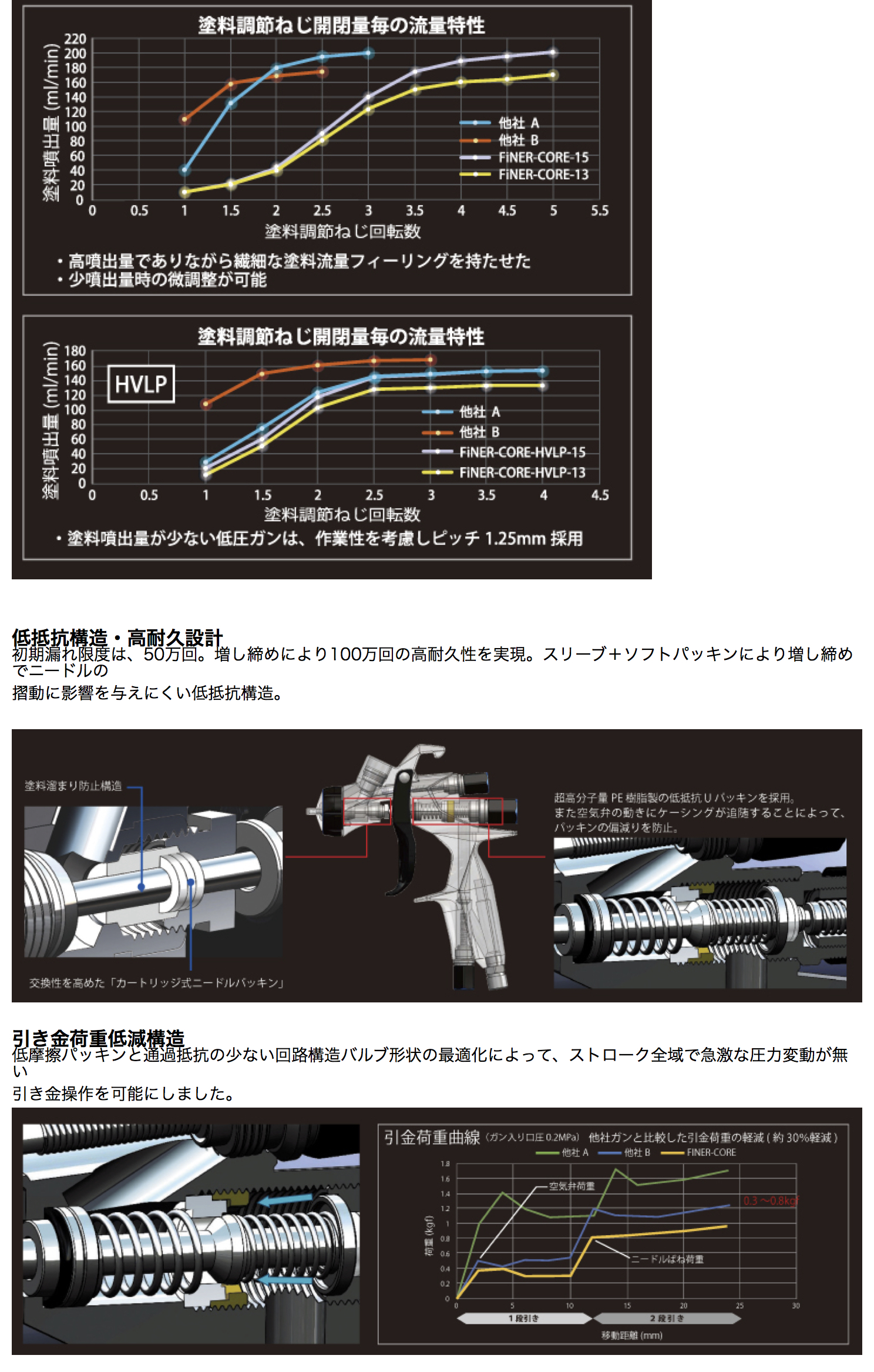 明治 FINER-CORE-15 (本体のみ) センターカップスプレーガン 重力式 