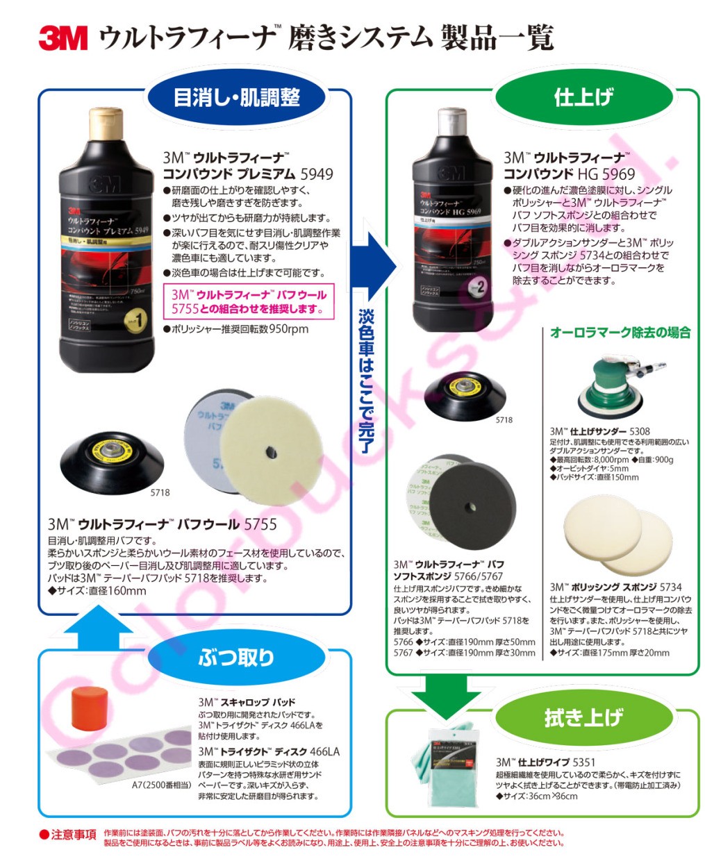 3m 5969r ウルトラフィーナ コンパウンドhgn 750ml ボトル 液状y Z Book Store