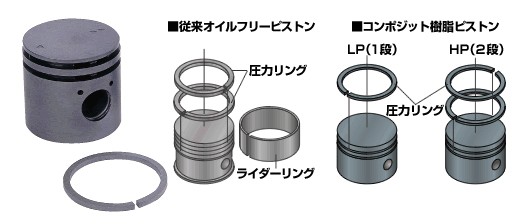 アネスト岩田 PFUE07C-10 オイルフリーコンプレッサー エンジン 1馬力 11L :pfue07b-10:Colorbucks アウトレット店  - 通販 - Yahoo!ショッピング コンプレッサー | energostan.kz