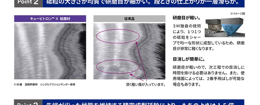 3M キュービトロン2 セラミックベルト 5712 60番相当 12mm×330mm 50本