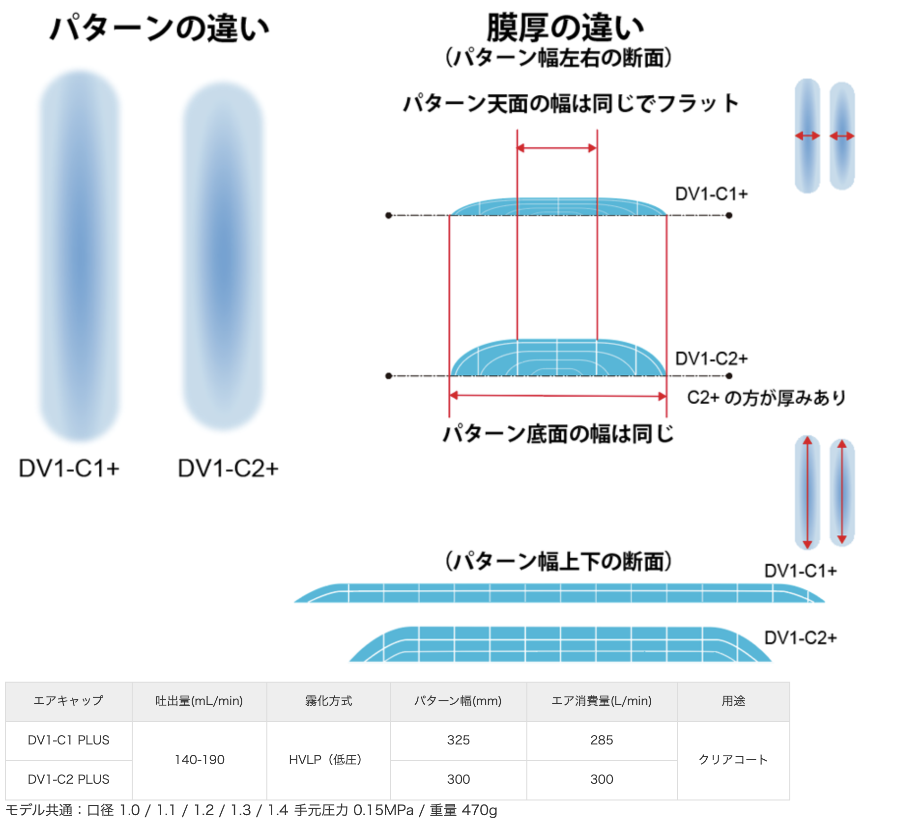 【C2】DV1-U-000-10-C2+ HVLP Plusセンターカップ式 1.0mm口径　クリアコート用 ミドルウェット エアゲージ付 カップ別売り Devilbiss デビルビス｜colorbucks｜07