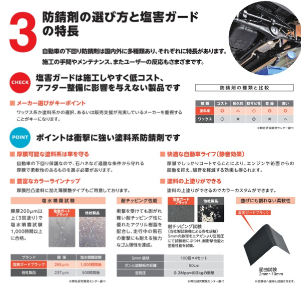 公式】パーマンショップ-塩害ガード 油性 ブラック 420ml: 整備