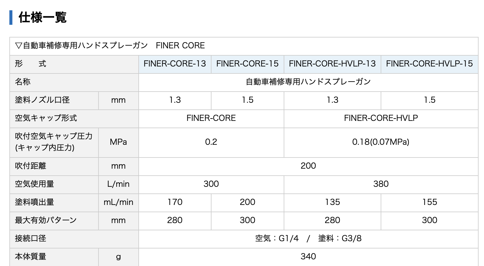 明治 FINER-CORE-13 (本体のみ) センターカップスプレーガン 重力式｜colorbucks｜02