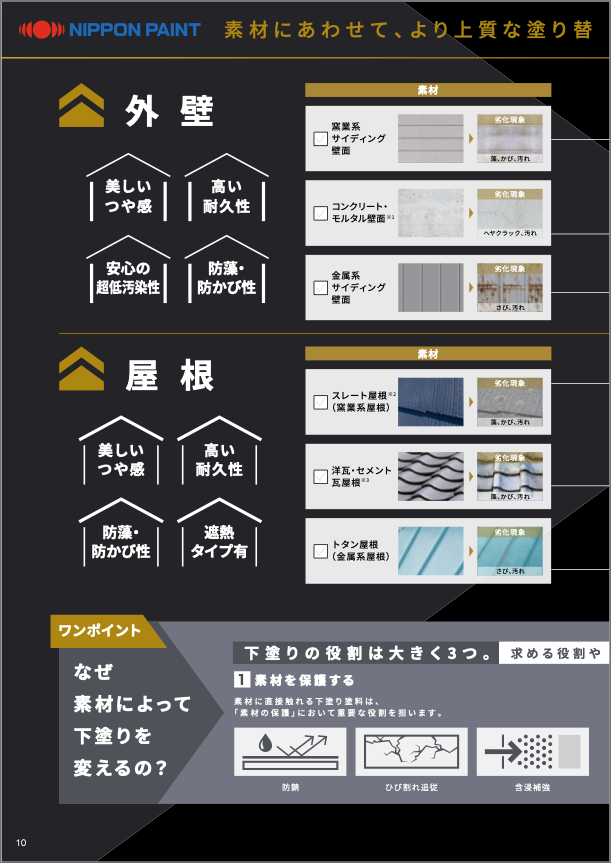 NIPPON PAINT 【日ペ最上級塗料】グランセラトップ 1液水性 白・ND標準
