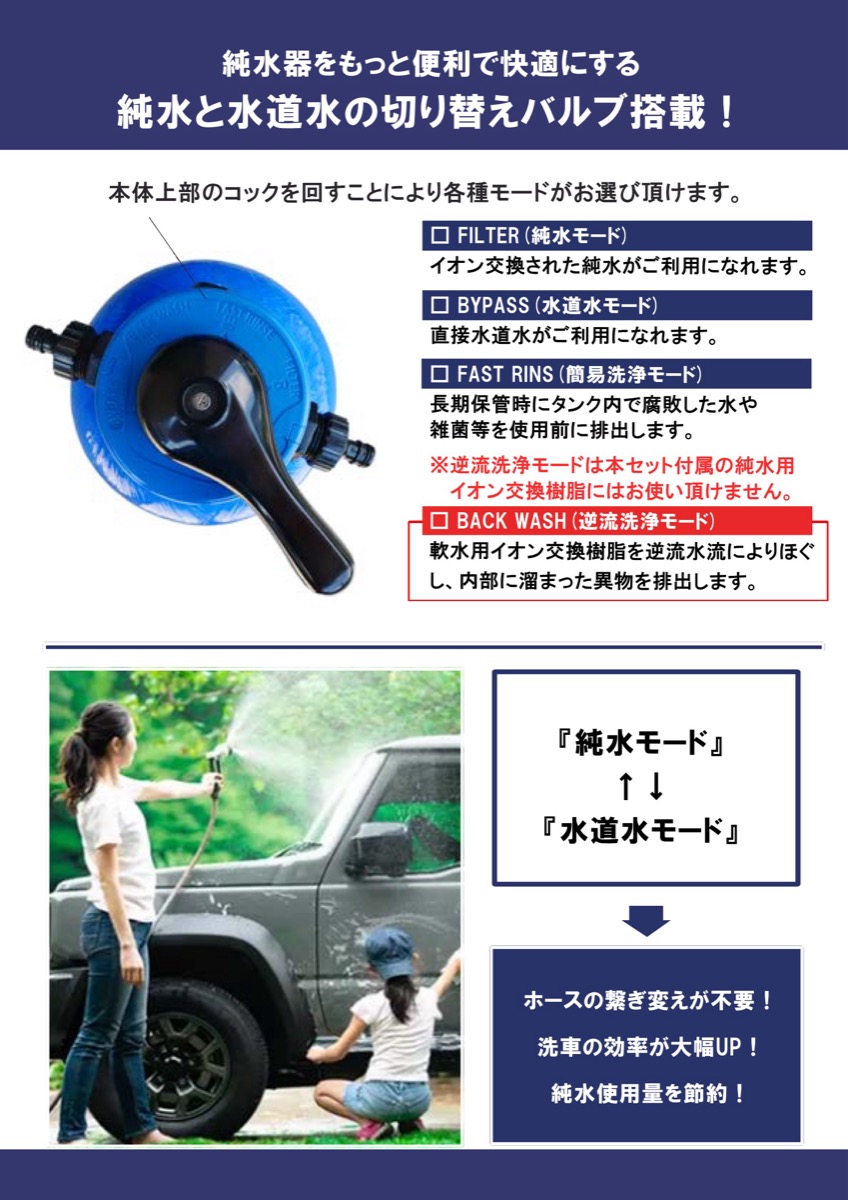 モード切替バルブ付】 Hydro Clean PRO イオン交換樹脂 洗車用純水器