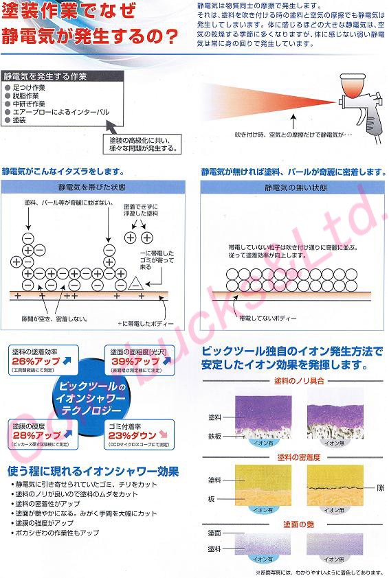 BIC TOOL ビックツール イオンシャワーマグナム MG-3000(充電 BIC TOOL ビックツール イオンシャワーマグナム MG-3000(充電