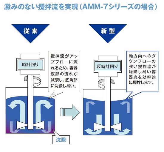 AMM-6RB アネスト岩田 手持ち式塗料攪拌機（高粘度塗料用） 塗装