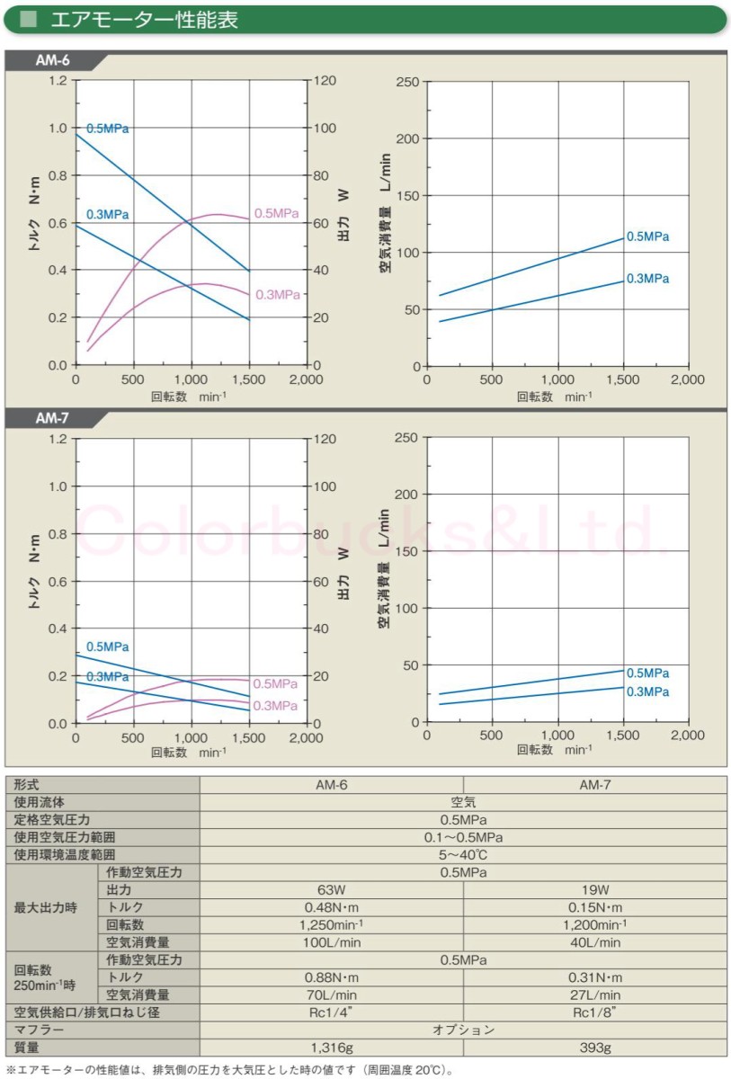 82％以上節約 アネスト岩田 スタンド式塗料攪拌機 AMM711 copycatguate.com