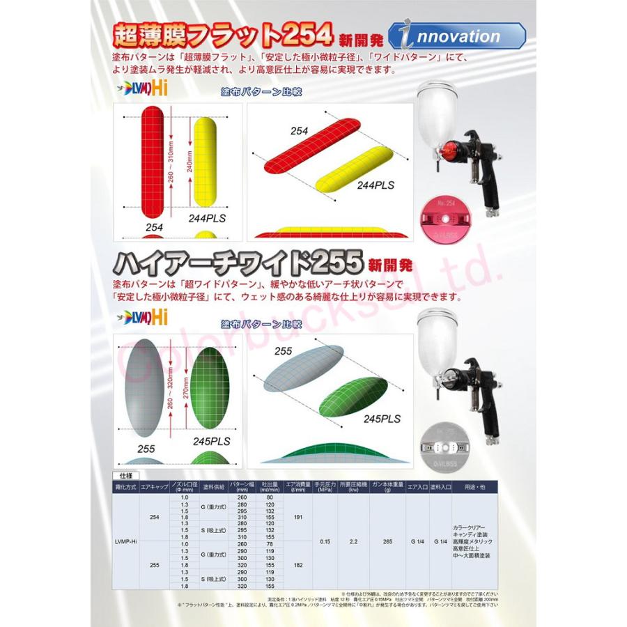 モンキー クリア【UVカットネジ式9連】※スタンド2個 限定カラー】LUNA2i-M6-C15GK ゲージ・カップ・エアキャップ2個