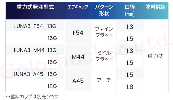 デビルビス 【カップ付セット】LUNA3-M44-13G ルナ3 1.3口径 Devilbiss