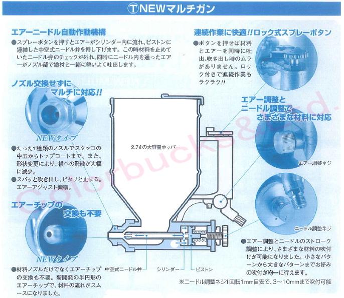 マルテー大塚 建築吹付用ガン NEWマルチガン 自在型の説明