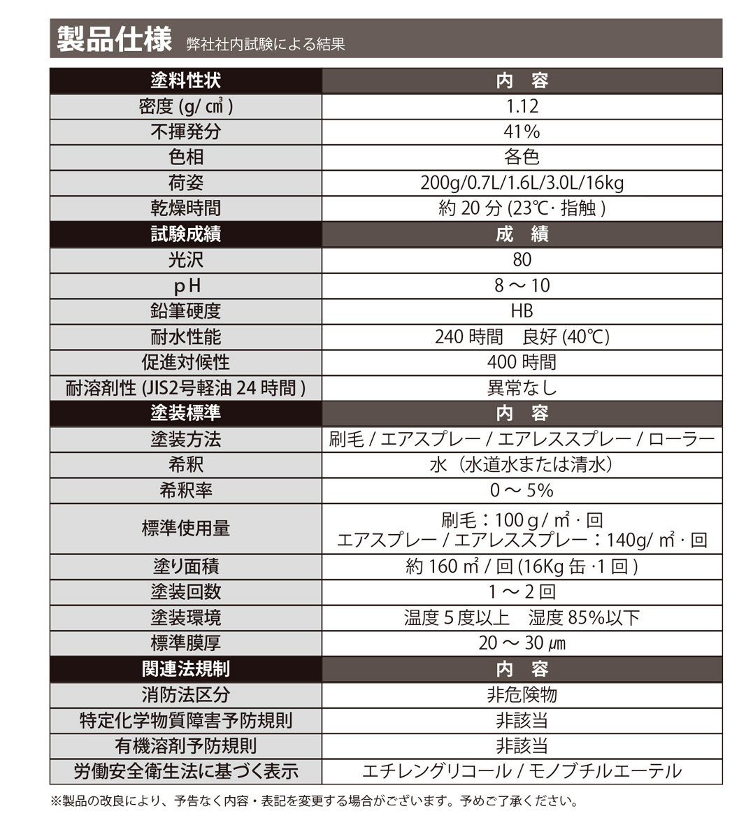 RESIDE 艶消しオフホワイト 16kg プライマーなしで樹脂・アルミに塗装できる塗料 ＢＡＮ ＺＩ｜colorbucks｜05