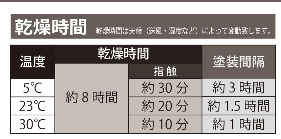 RESIDE オフホワイト 25-90B相当 1.6L プライマーなしで樹脂・アルミに塗装できる塗料 ＢＡＮ ＺＩ｜colorbucks｜06