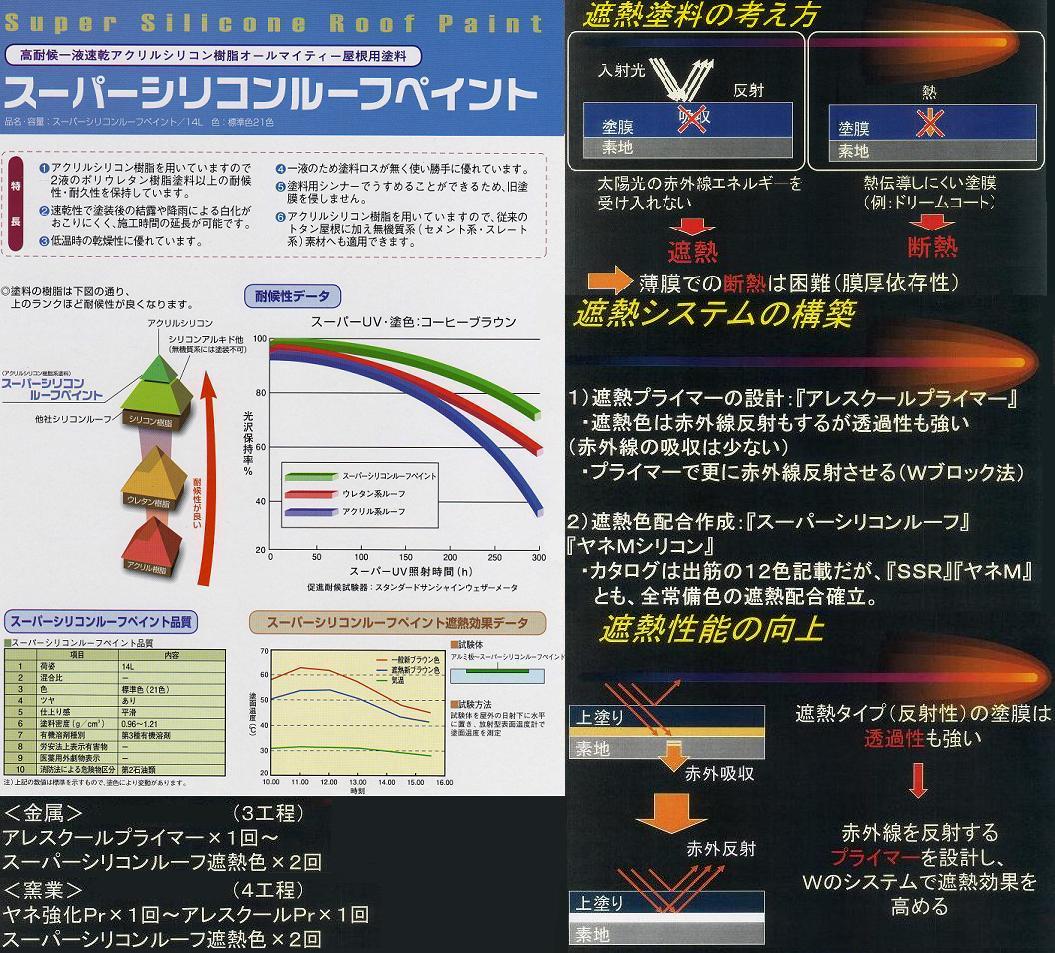 関西ペイント ALESCO関西ペイント アレスクールプライマー ベース15.2 