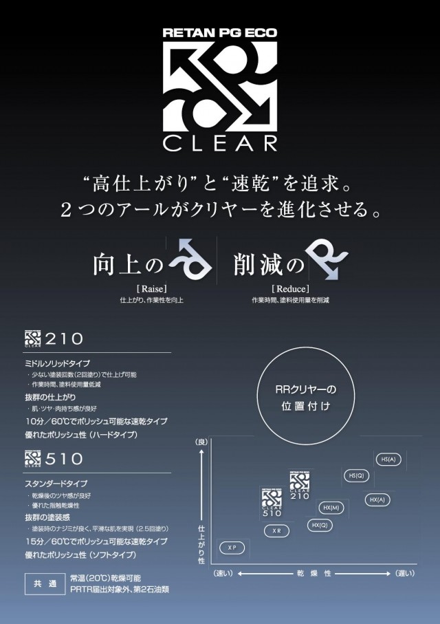 関西ペイント PGエコ マルチ硬化剤 速乾 : 塗料屋カラーコード - 通販