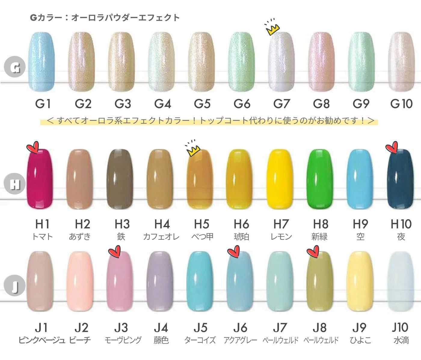 美容ライト/ジェルライト/ジェルネイル ジェルネイル これだけでできるセット P ワンステップジェル ペン型LED