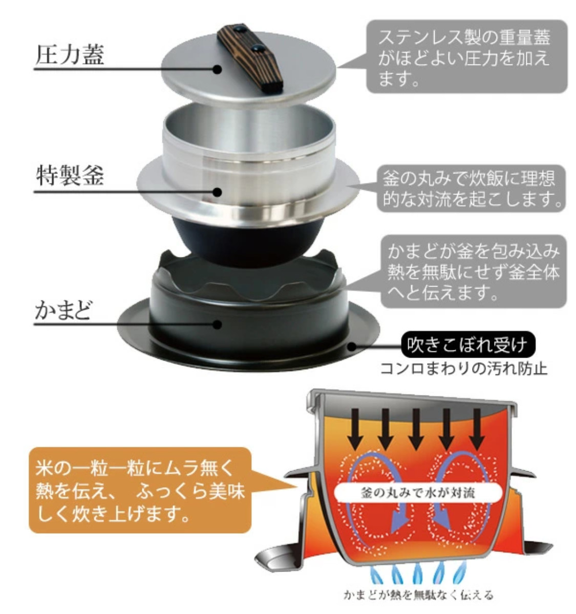 ウルシヤマ金属工業 炊飯鍋 5合炊き ガス火専用 謹製 釜炊き三昧 日本